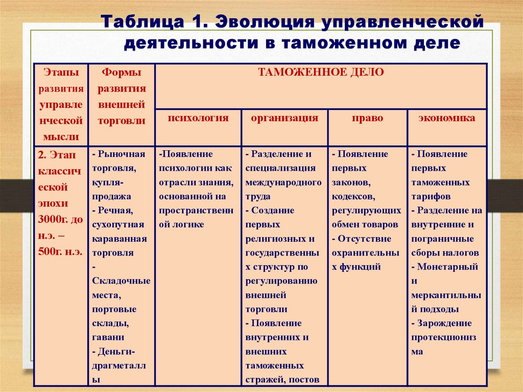 Особенности управления социально экономическими системами