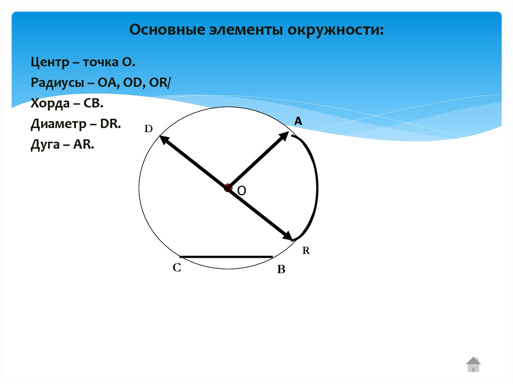 Работа 7 окружность. Основные элементы окружности. Названия элементов окружности. Назовите элементы окружности. Элементы окружности 7 класс.