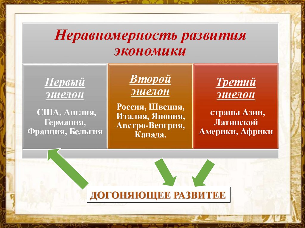 Россия и мир на рубеже 19 20 вв динамика и противоречия развития презентация