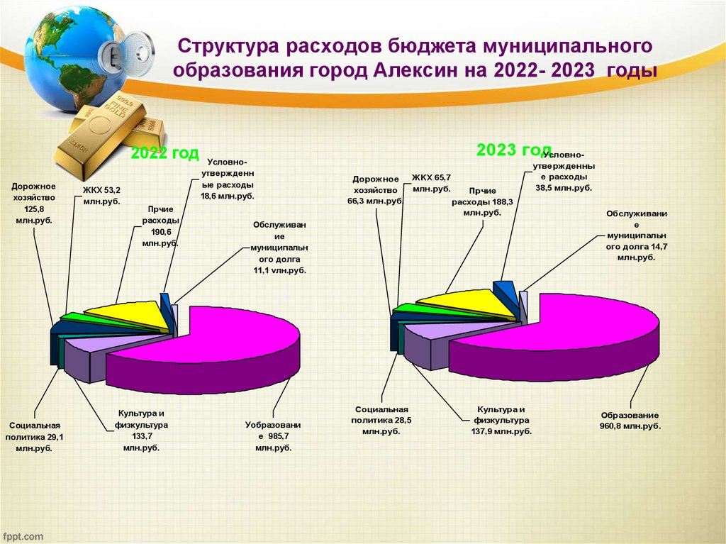 Состояние федерального бюджета в российской федерации. Структура расходов бюджета.