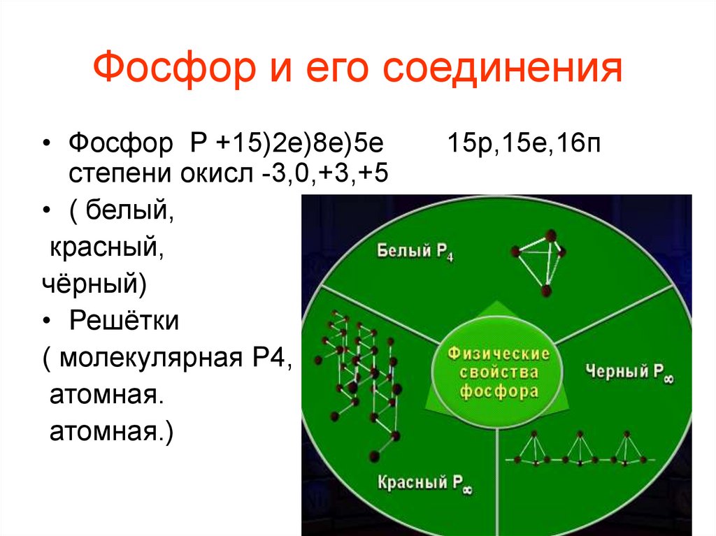 Тест фосфор и его соединения 2 вариант