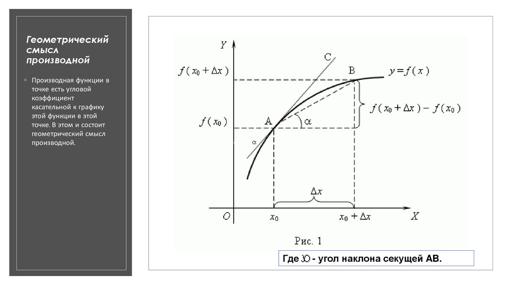 Механический смысл производной презентация