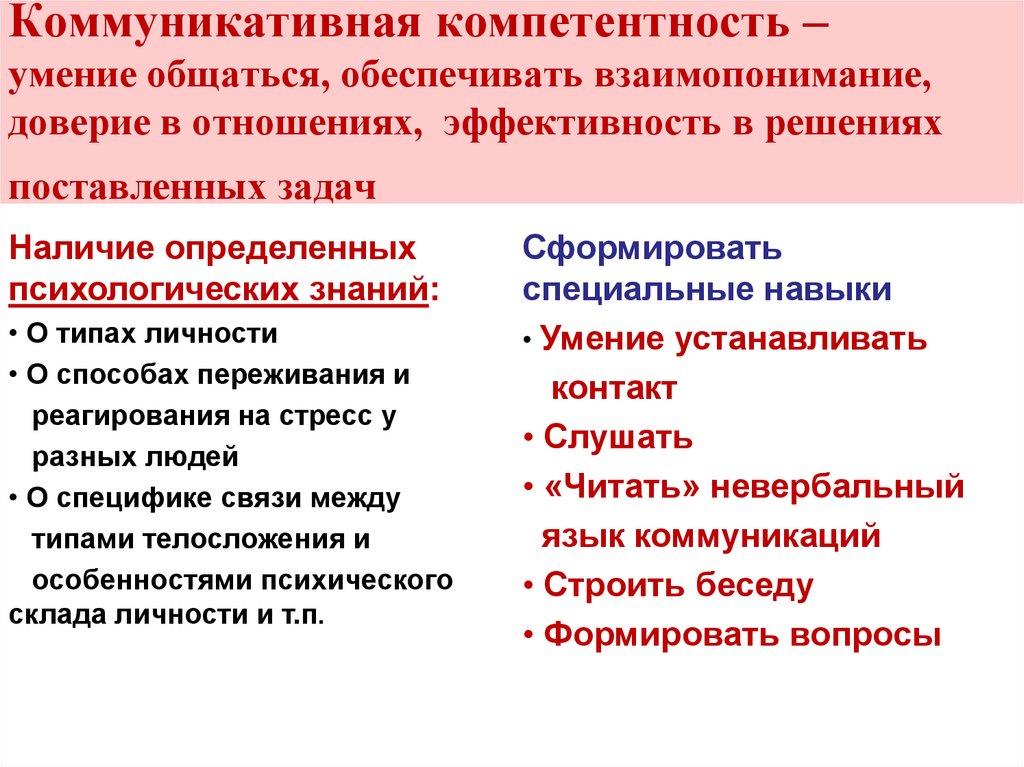 Коммуникативная компетентность – умение общаться, обеспечивать взаимопонимание, доверие в отношениях, эффективность в решениях