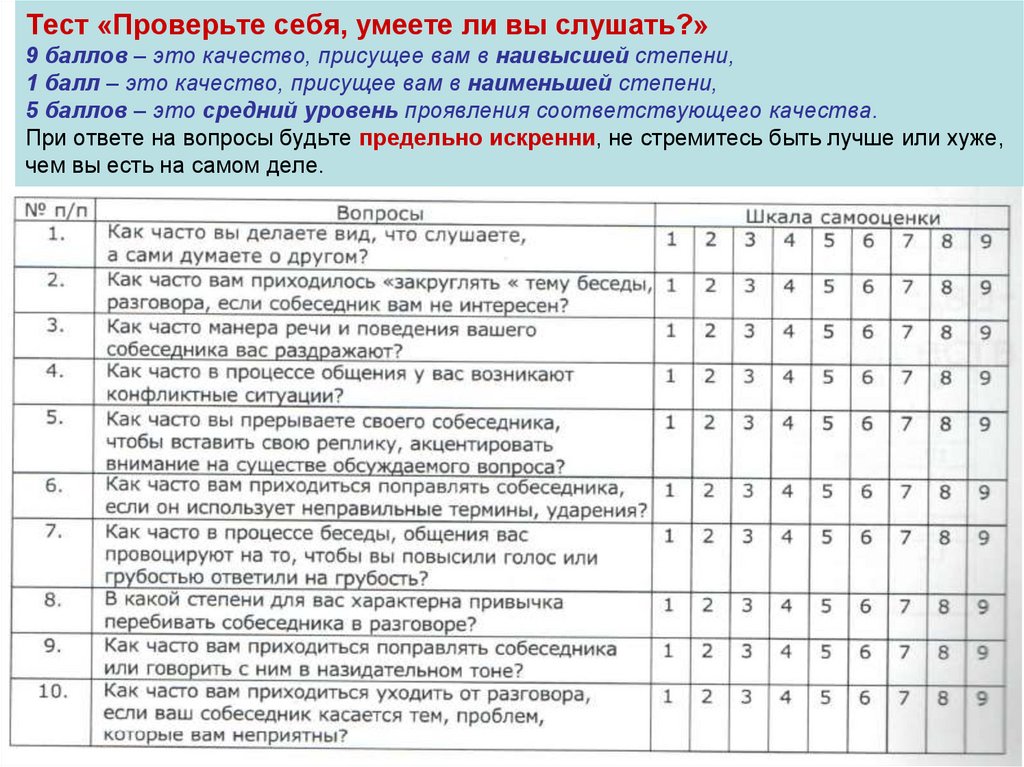 Тест «Проверьте себя, умеете ли вы слушать?» 9 баллов – это качество, присущее вам в наивысшей степени, 1 балл – это качество,