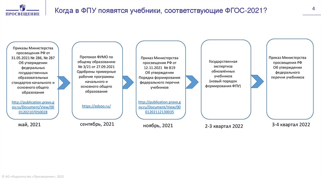 Тематический классификатор урог.