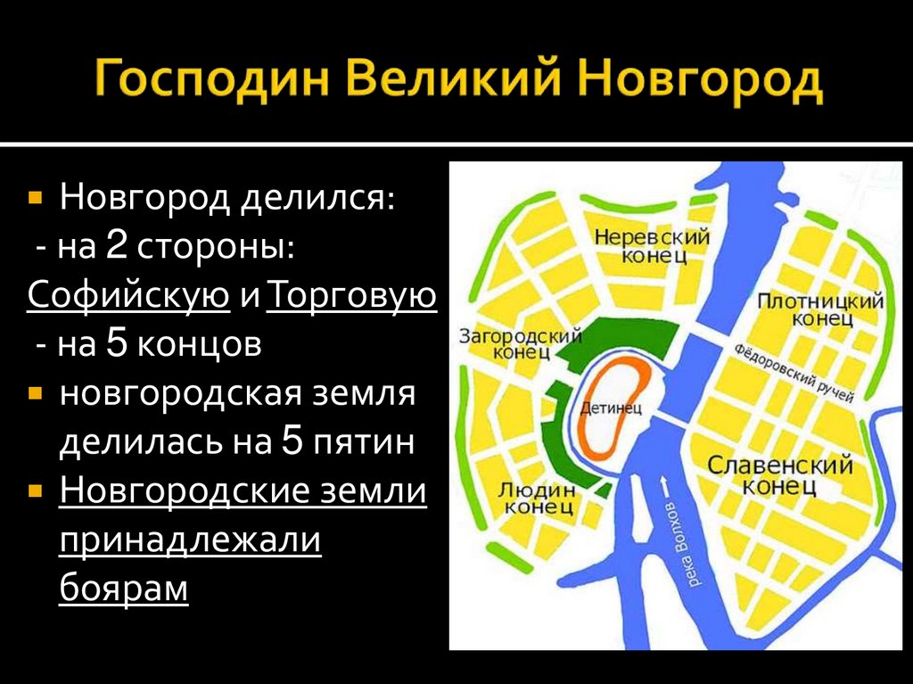 Господин Великий Новгород