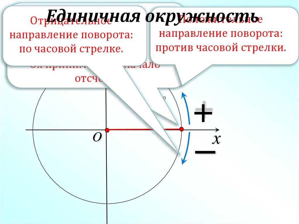 Радианная мера угла 10 класс презентация мерзляк