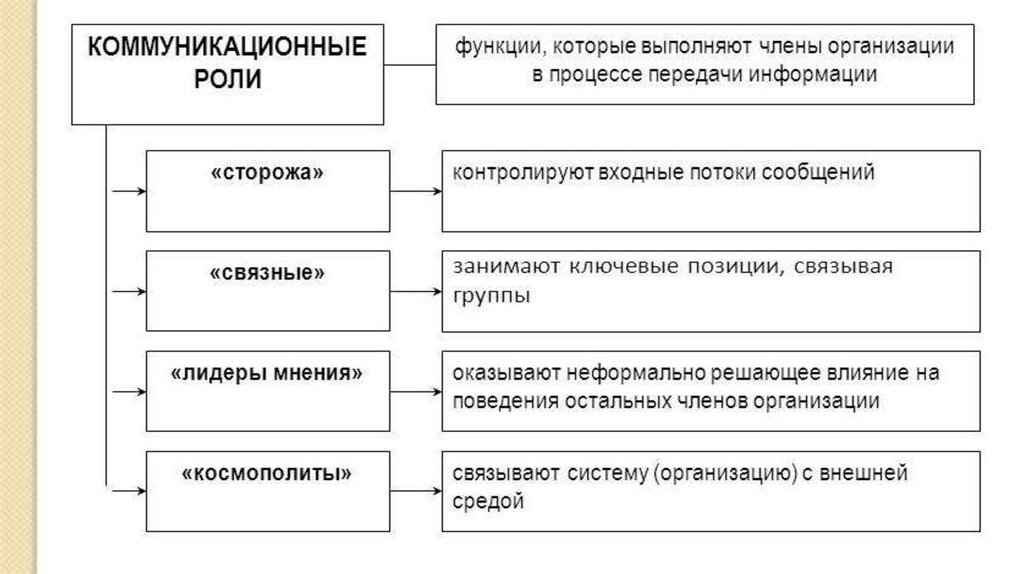 Тип коммуникации человек компьютер в цифровой среде