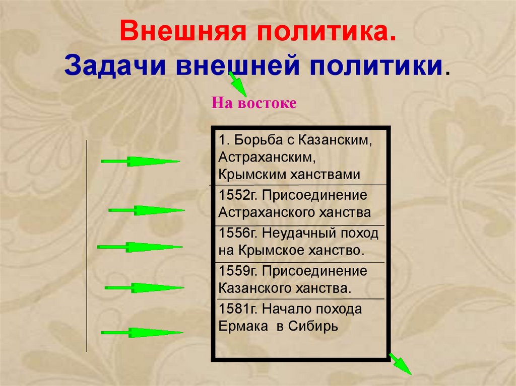 Внешняя политика презентация 9 класс