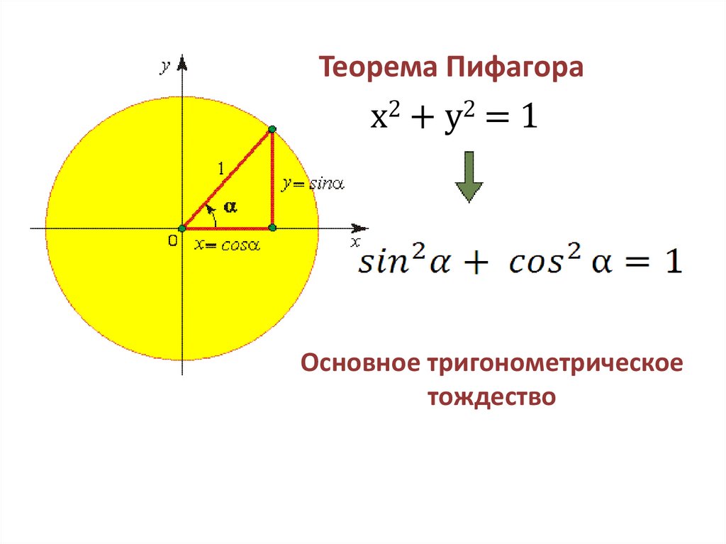 Соотношение между тригонометрическими функциями одного аргумента