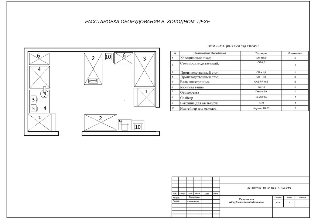 План расстановки оборудования в котельной