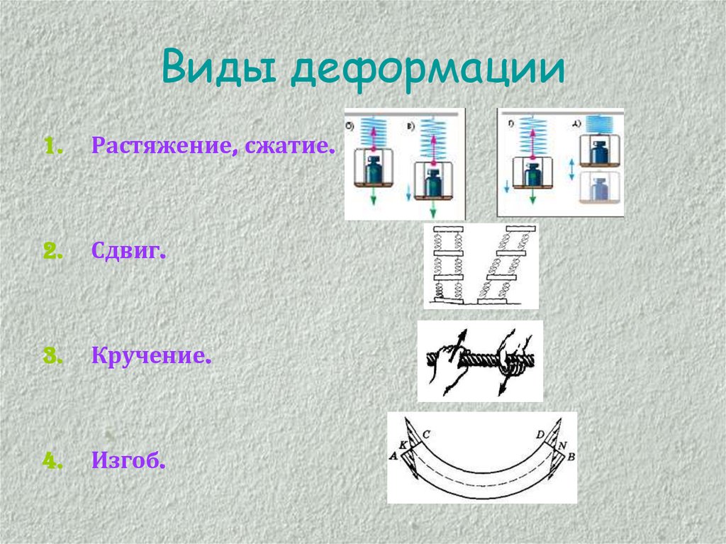Какие виды деформации вы знаете. Виды деформации. Виды деформации растяжение. Вид деформации сжатие. Виды деформации физика.