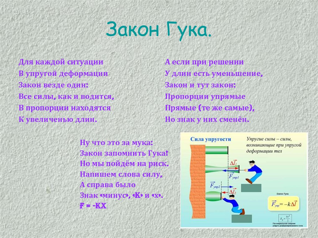 Закон гука проект по физике 7 класс