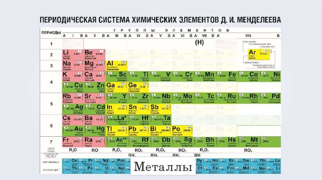 Сколько элементов металлов. Таблица Менделеева метал не метл. Химия таблица Менделеева металлы и неметаллы. Химические элементы неметаллы таблица. Периодическая таблица системы металлов неметаллов.
