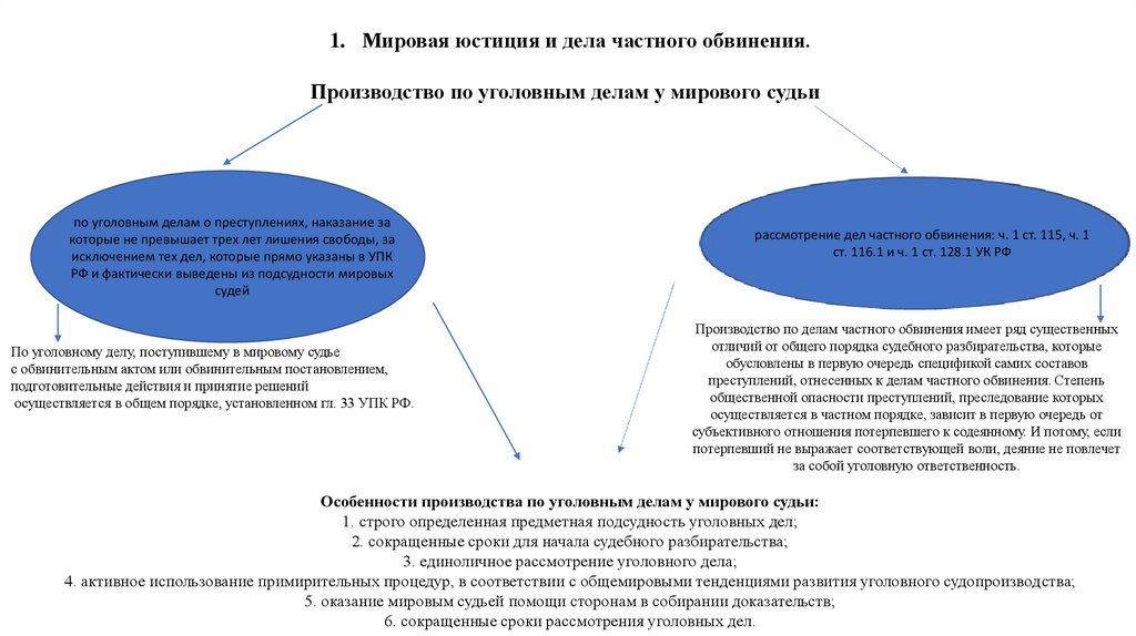 Особенности производства у мирового судьи - презентация онлайн