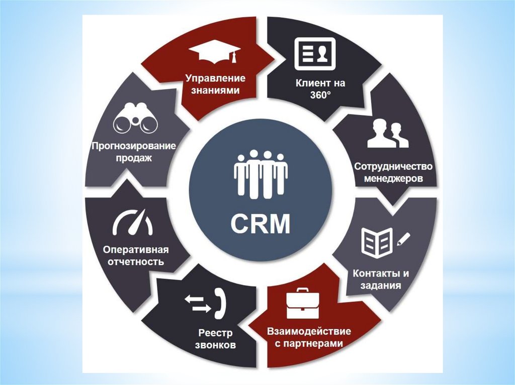 Crm система фото