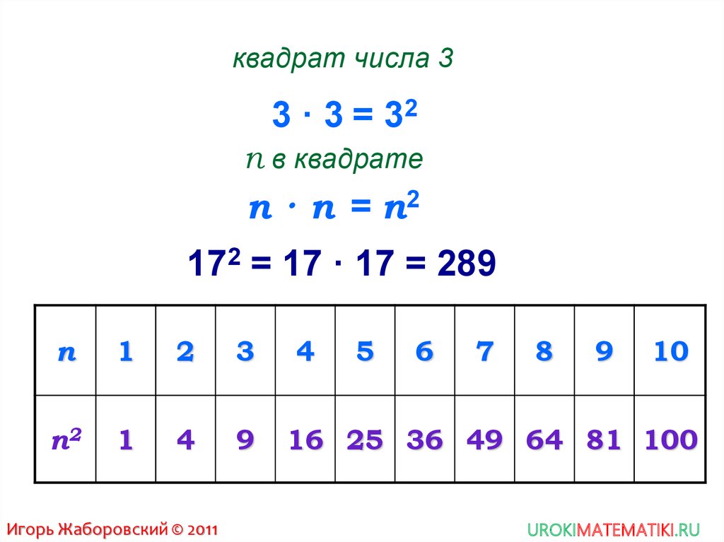 Число 4 является квадратом целого числа