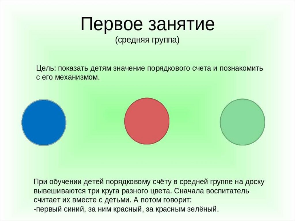 Порядковый счет средняя группа конспект. Круги разных цветов. Порядковый счёт в средней группе. Занятие круг. Презентация по математике средняя группа.