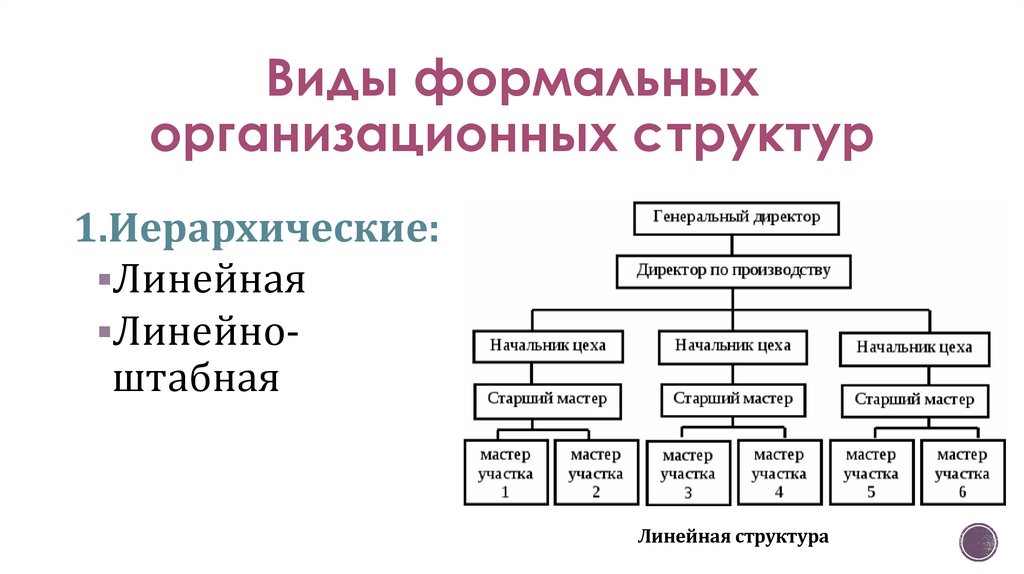 Органические структуры