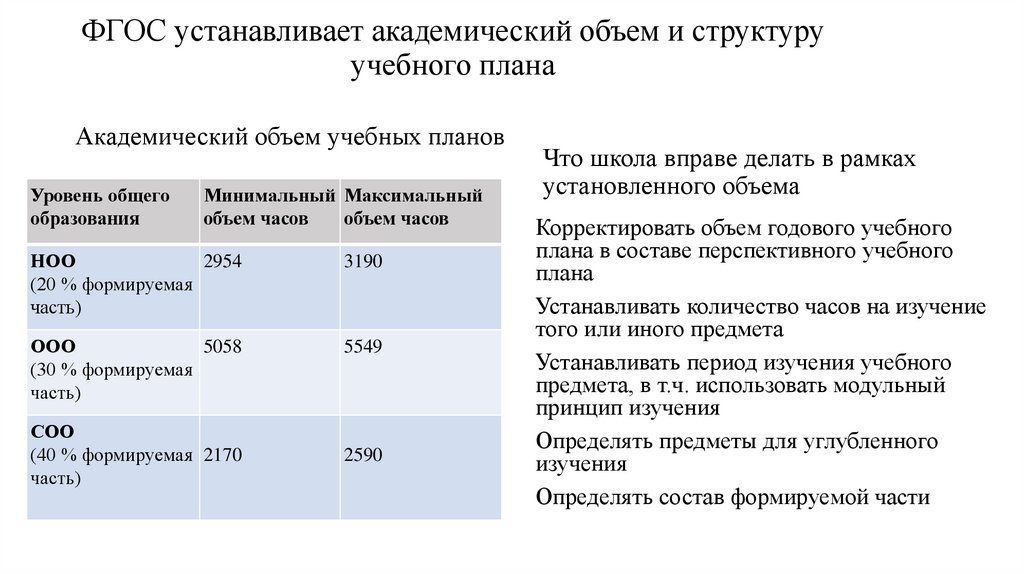 Дорожная карта фгос