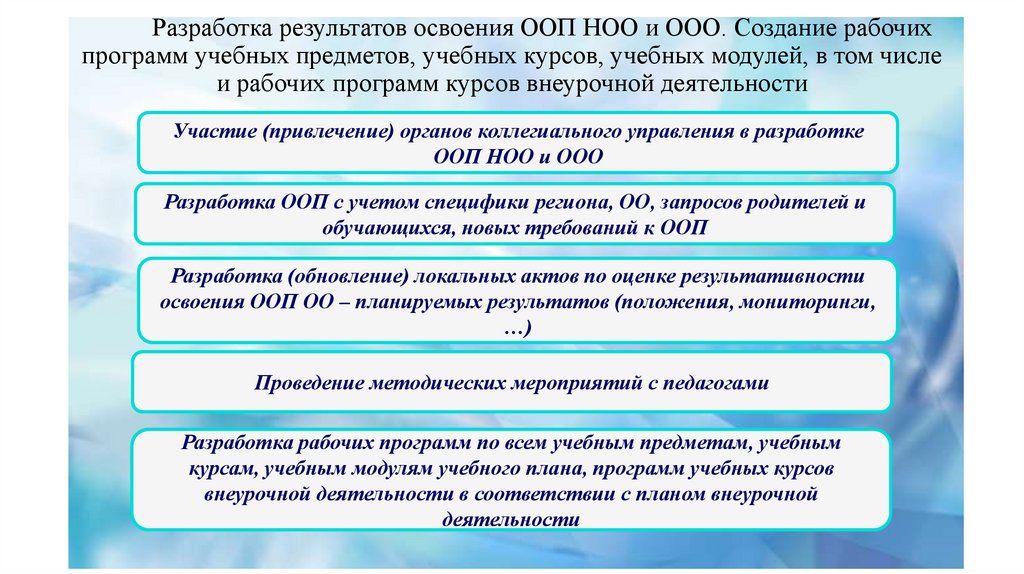 Дорожная карта перехода на новые фгос ноо и ооо