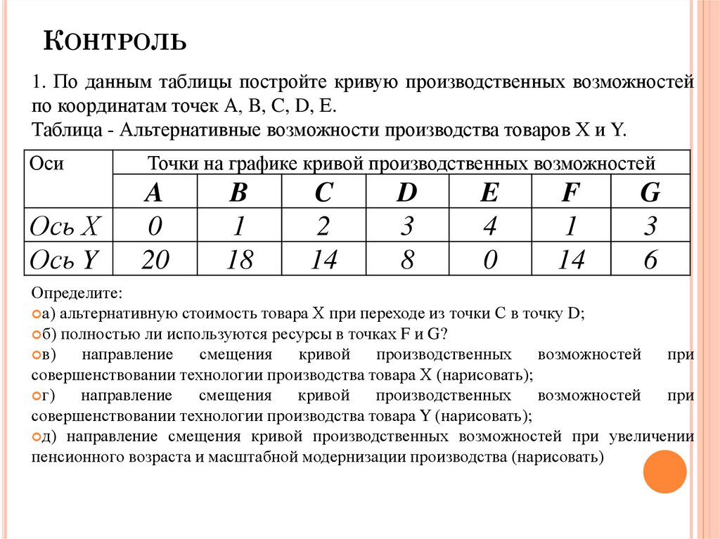 По данным таблицы постройте кривую производственных возможностей