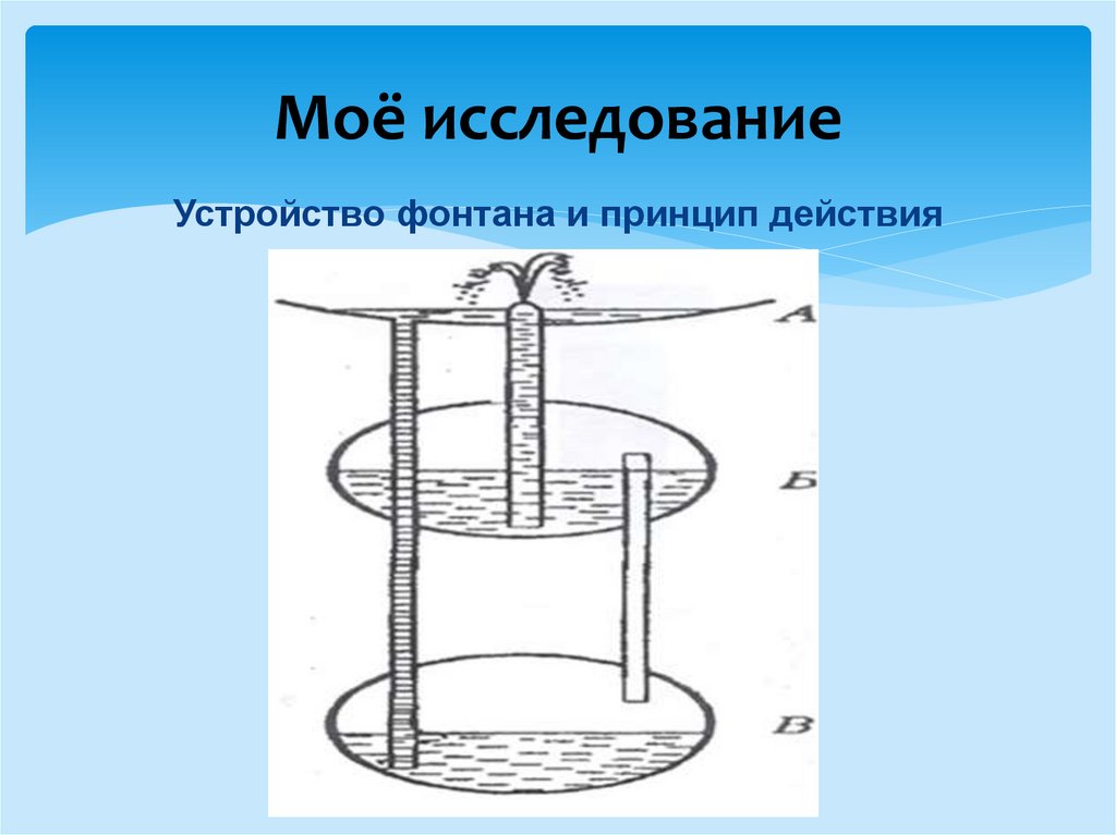 Фонтан Герона принцип действия. Фонтан Герона схема. Изготовить модель фонтана. Макет фонтана 7 класс физика.