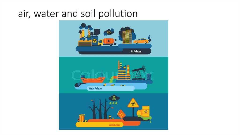 air, water and soil pollution