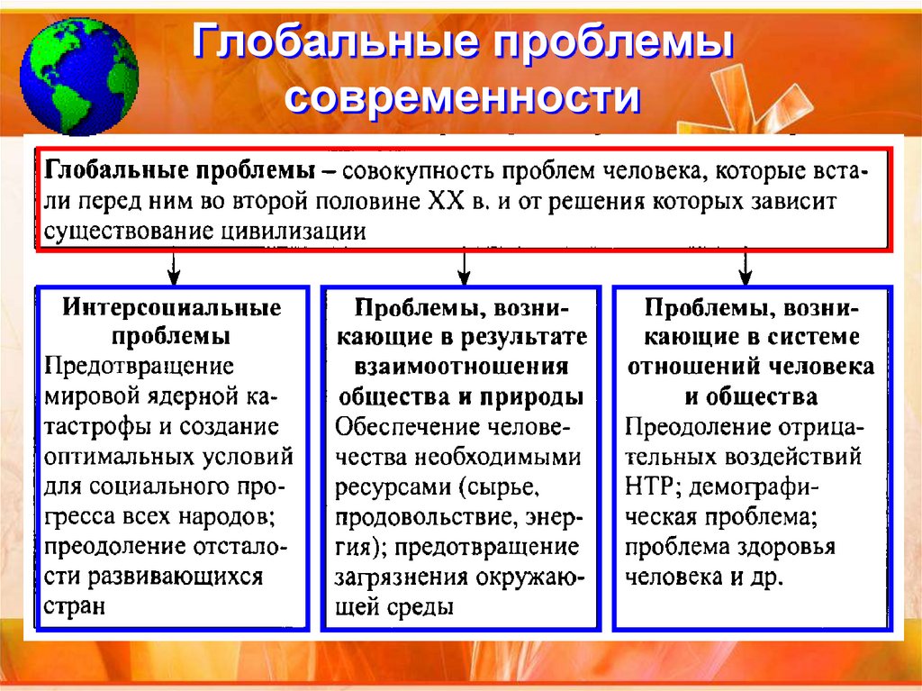 Проект на тему глобальные проблемы и пути их решения