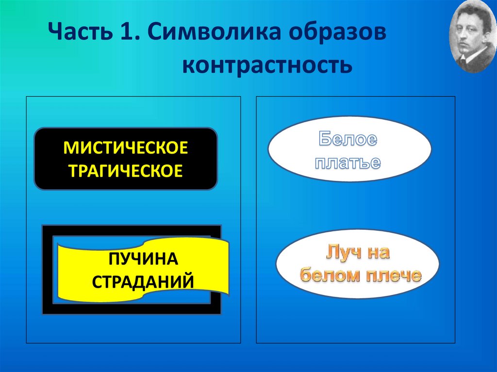 Анализ стихотворения девушка пела в церковном хоре блок по плану