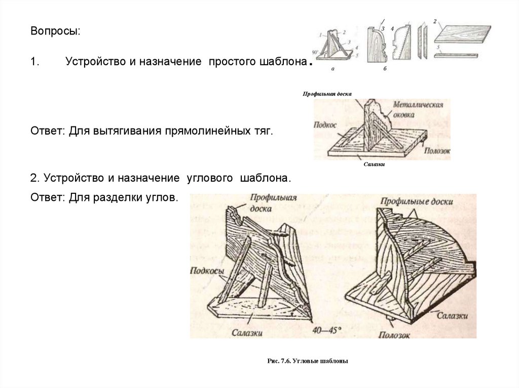 Устройство шаблонов. Устройство шаблонов для вытягивания тяг. Технологическая карта вытягивание тяг. Детали шаблона для вытягивания тяги. Устройство шаблона для вытягивания тяг профильная доска.