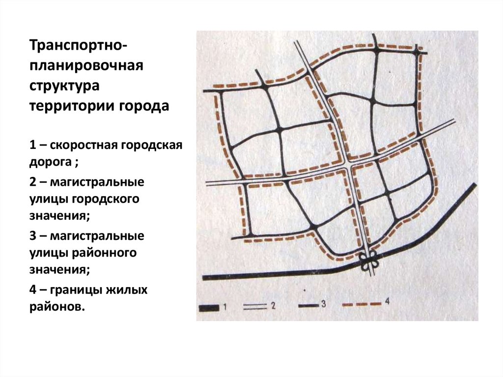 Транспортно-планировочная структура территории города