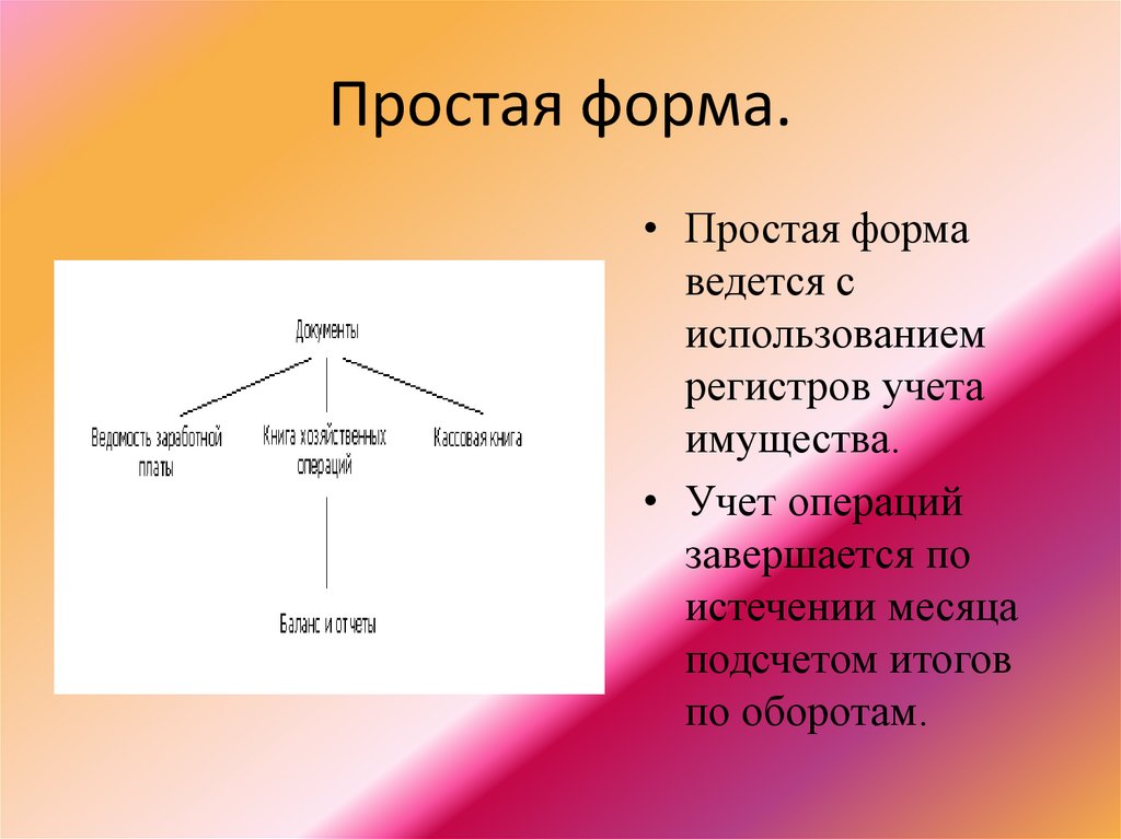 Произведения простой формы. Простые формы. Простая форма русский язык. Простая форма бухгалтерского учета. Что такая простая форма и сложная форма.
