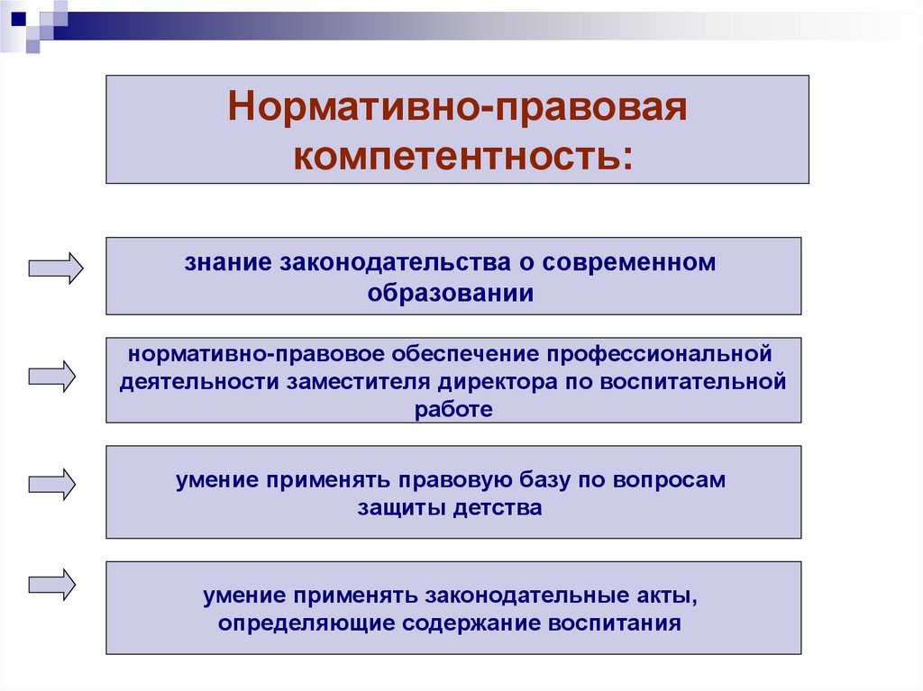 Нормативно правовое обеспечение деятельности в образовании