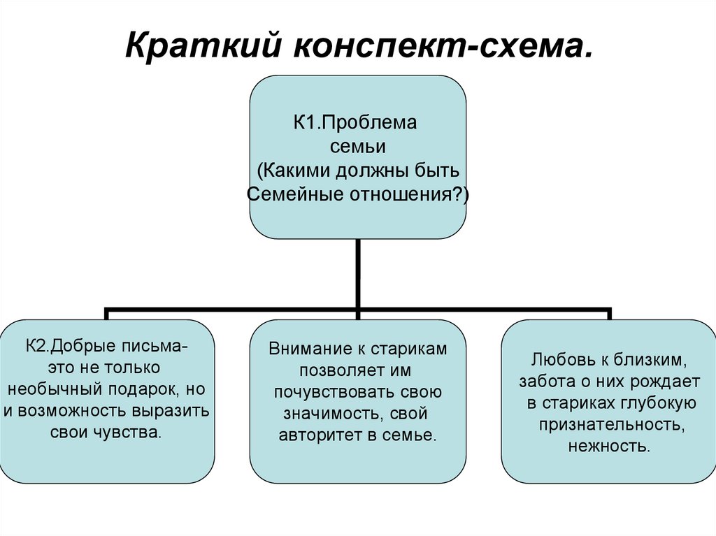 Как выглядит конспект схема