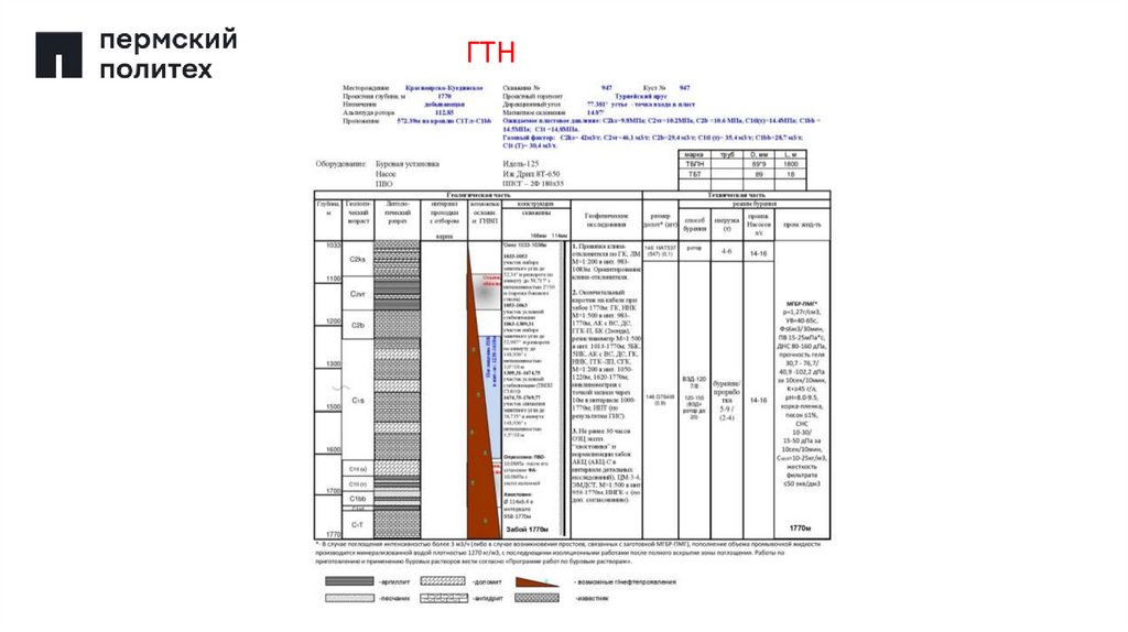 Режимно технологическая карта геолого технический наряд