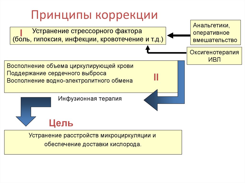 Принципы корректировки фотографий