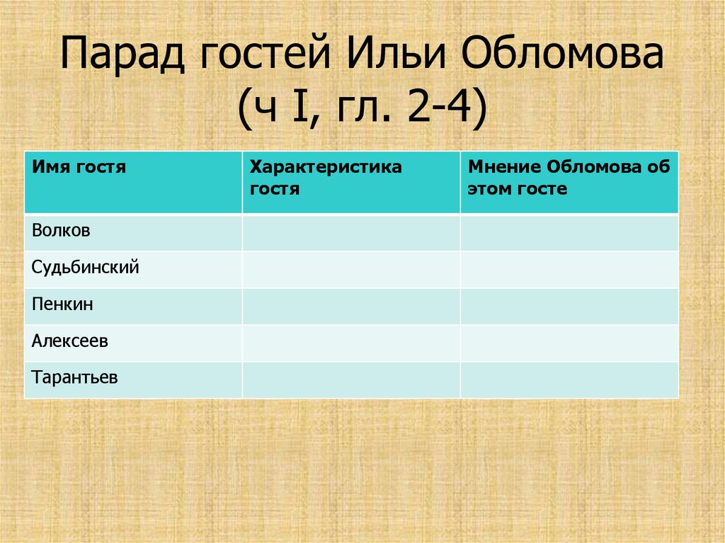 Характеристика судьбинского. Парад гостей в квартире Обломова.