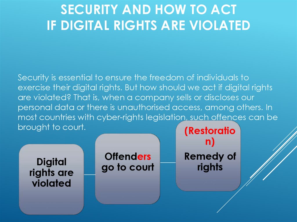 Security and how to act if digital rights are violated