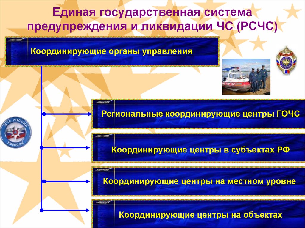 Система предупреждения и ликвидации. Единая государственная система предупреждения. Единая государственная система предупреждения РСЧС. Уровни Единой системы РСЧС. Управления Единой системы предупреждения и ликвидации чрезвычайных.