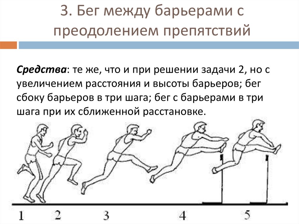 Этап преодоления барьера. Фазы барьерного бега. Бег с барьерами. Техника барьерного бега. Барьерный бег схема техники.