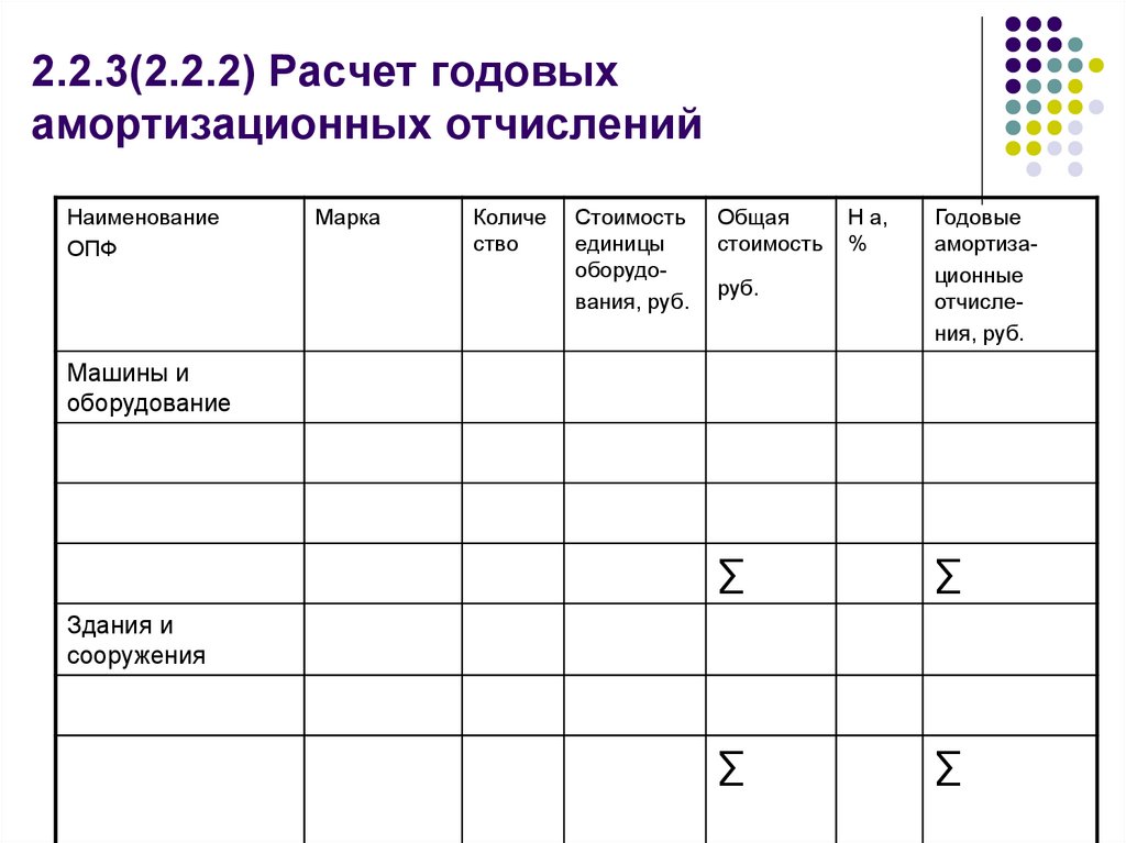 2.2.3(2.2.2) Расчет годовых амортизационных отчислений