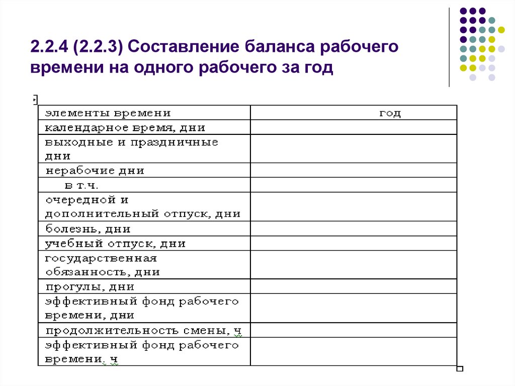 2.2.4 (2.2.3) Составление баланса рабочего времени на одного рабочего за год