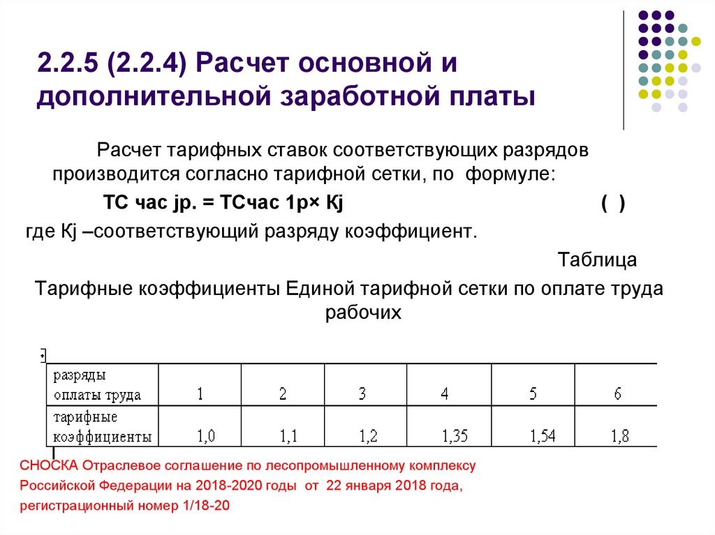 Коэффициент дополнительной заработной платы. Как рассчитать дополнительную заработную плату. Основная и Дополнительная заработная плата. Дополнительная заработная плата это.