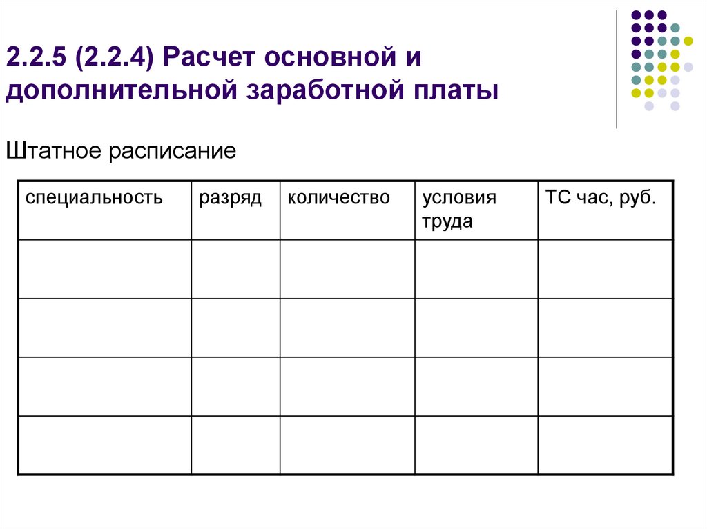 2.2.5 (2.2.4) Расчет основной и дополнительной заработной платы