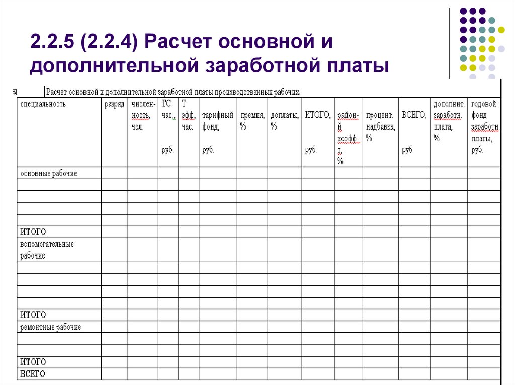 2.2.5 (2.2.4) Расчет основной и дополнительной заработной платы