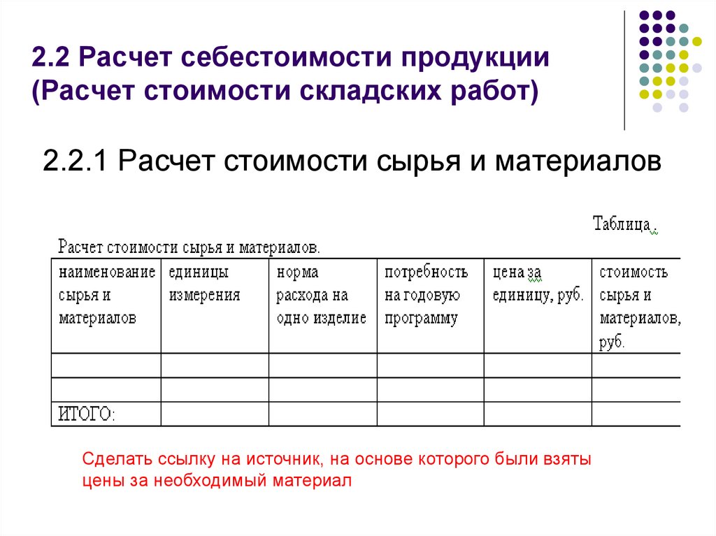 Мой склад себестоимость