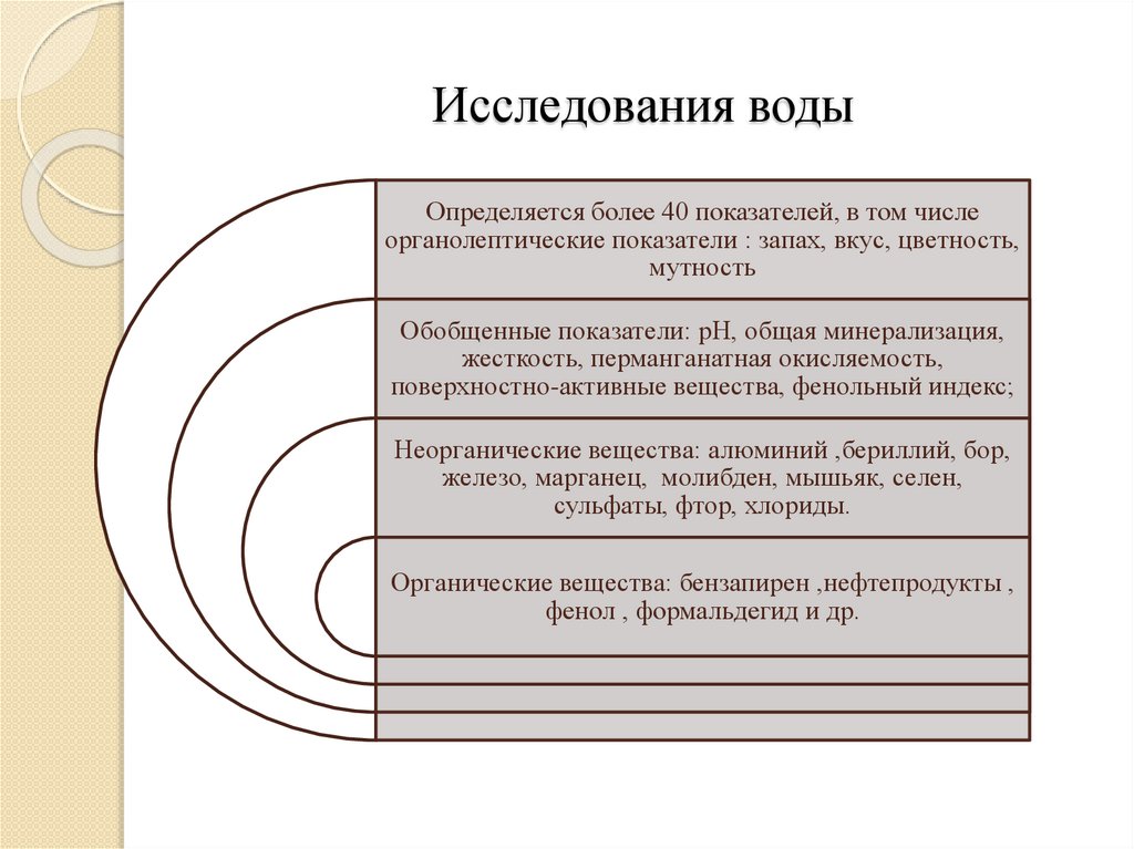 Исследования воды