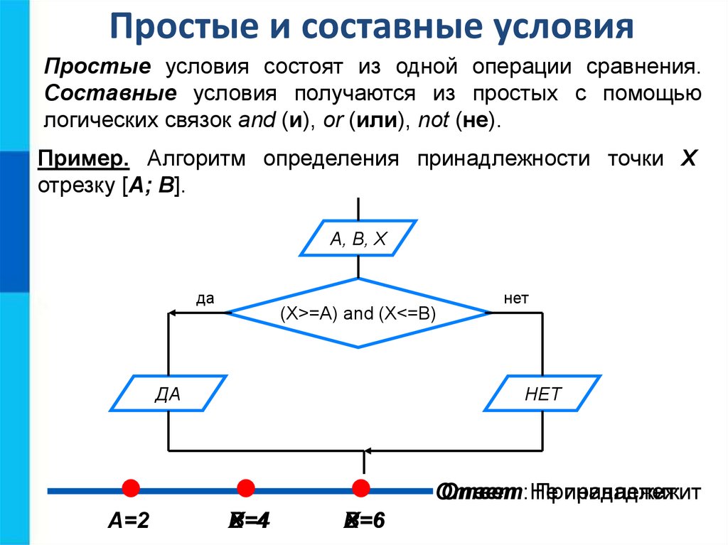 Повторение алгоритмическая конструкция представляющая собой