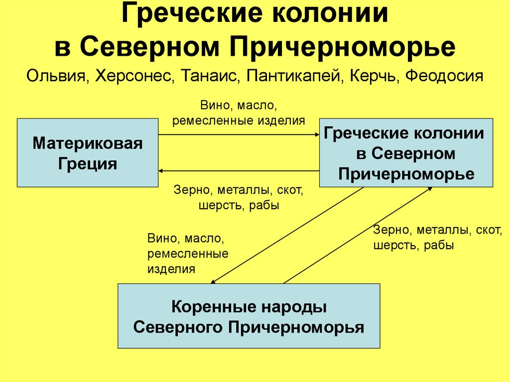 Греческие колонии в причерноморье карта